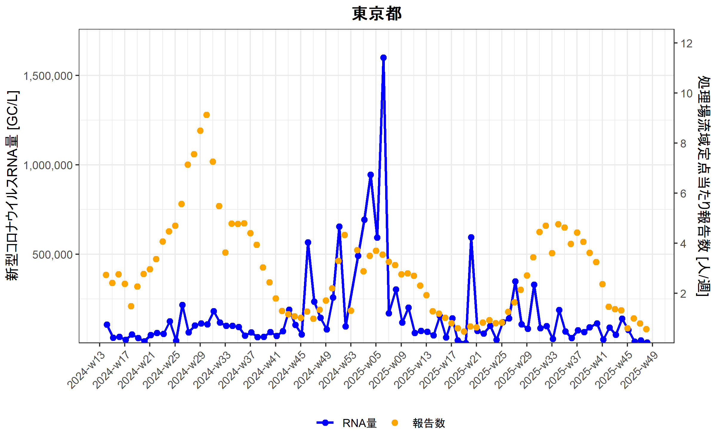 Tokyo_2025-11-25.xlsx