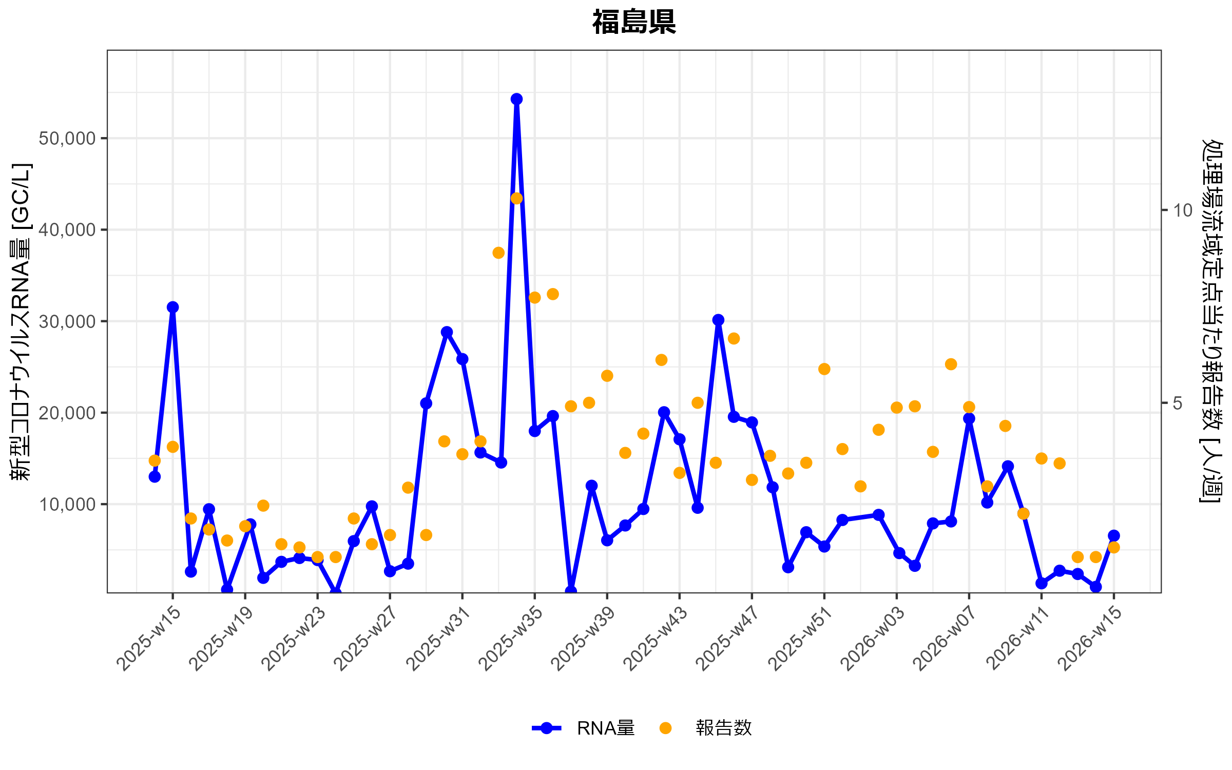 Fukushima_2026-4-6.png