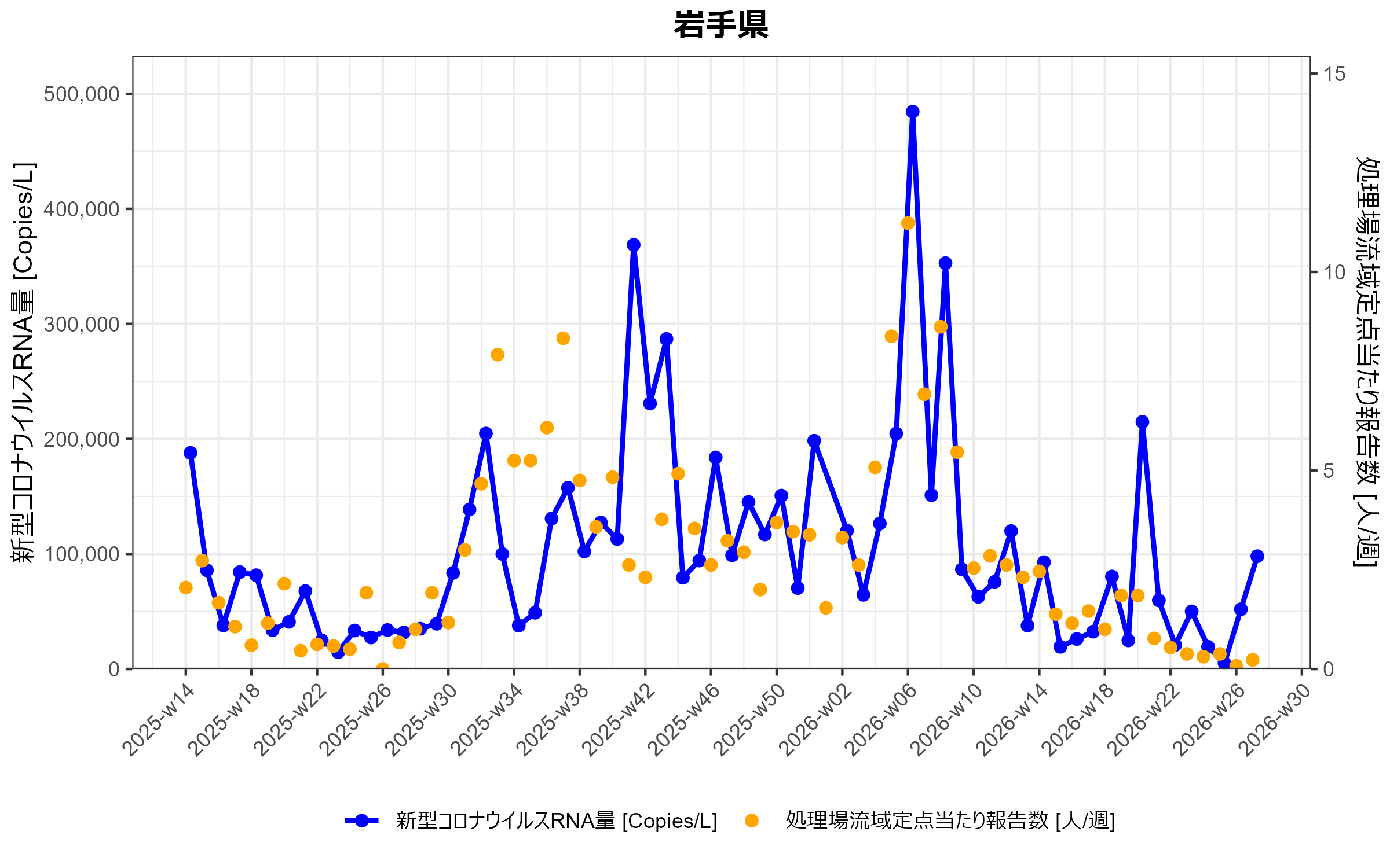 岩手県　環境水からの新型コロナウイルスRNA検出状況
