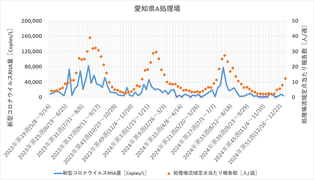Aichi2024data