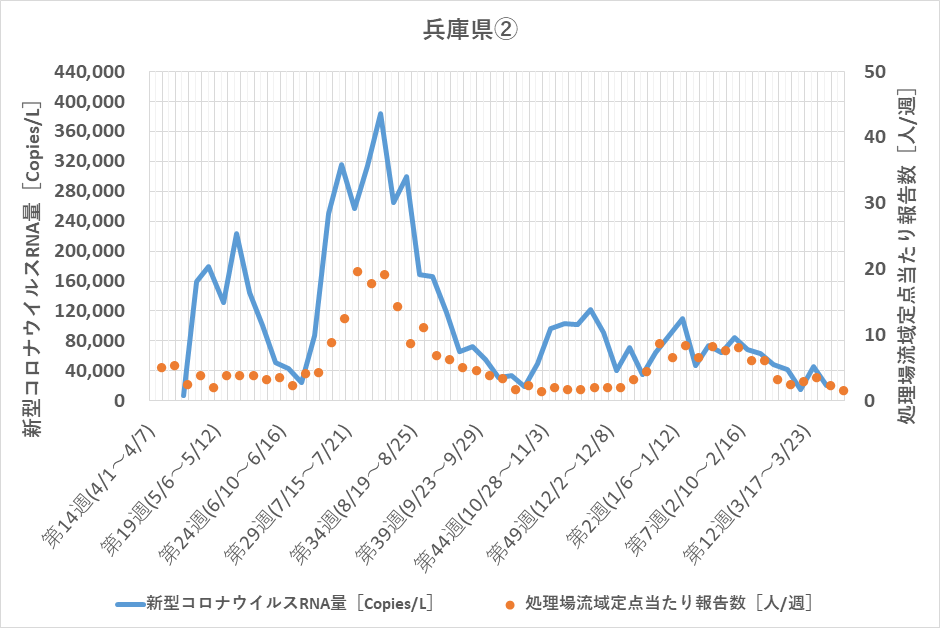 Hyogo_2-1_2024.png