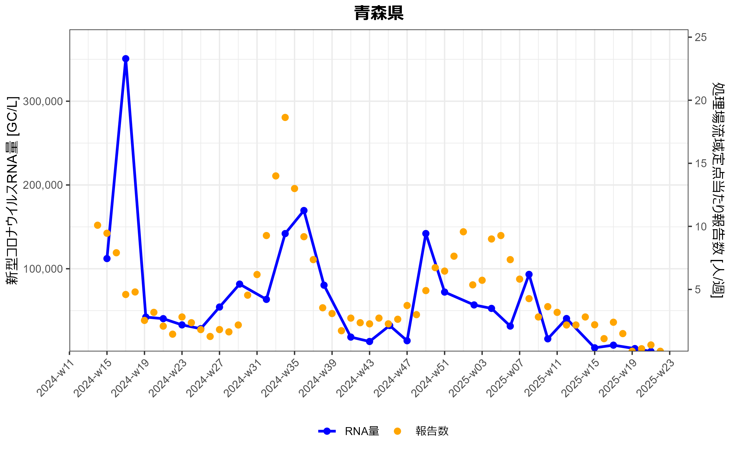 Aomori_2025-5-19.png
