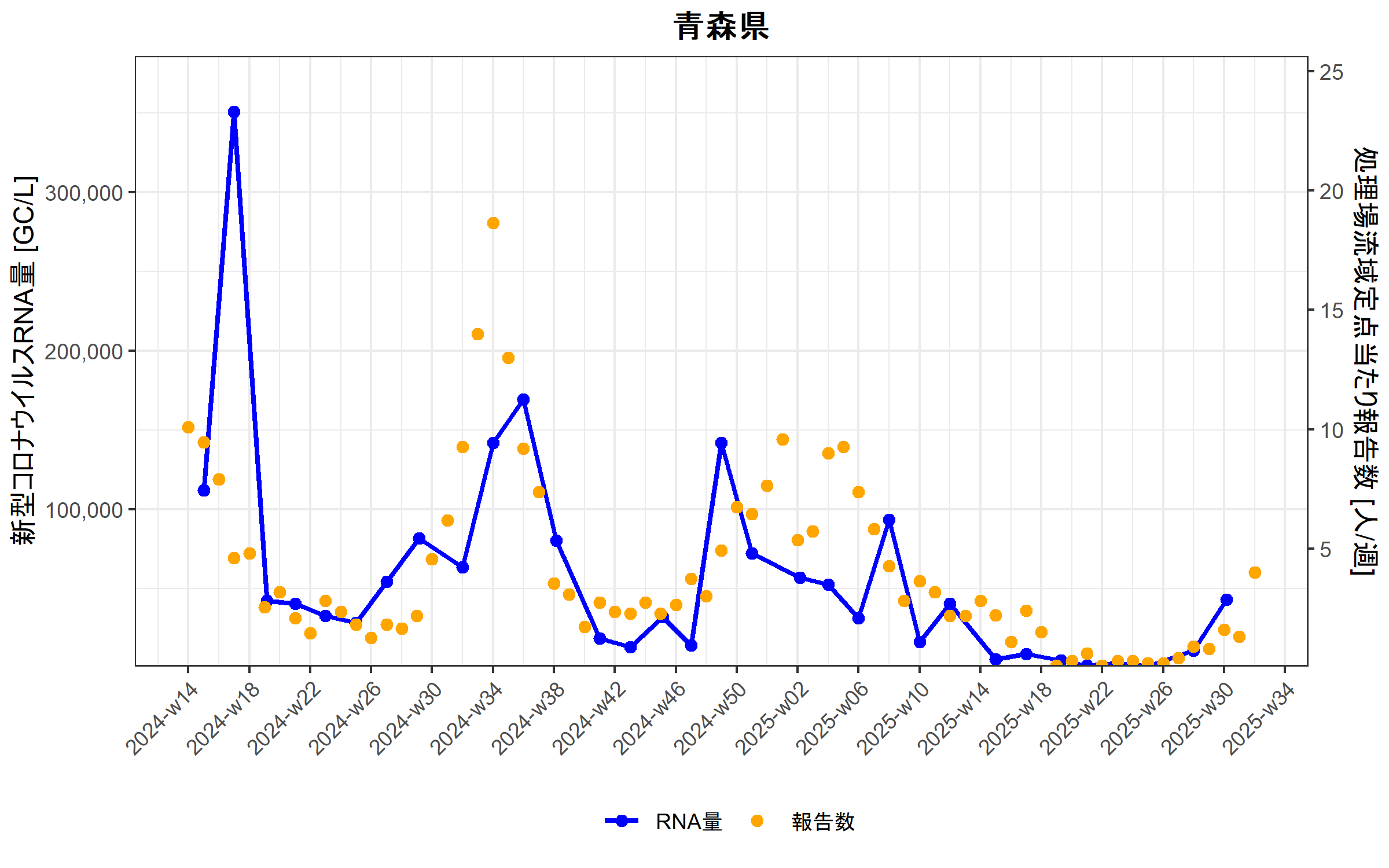 Aomori_2025-7-22.png