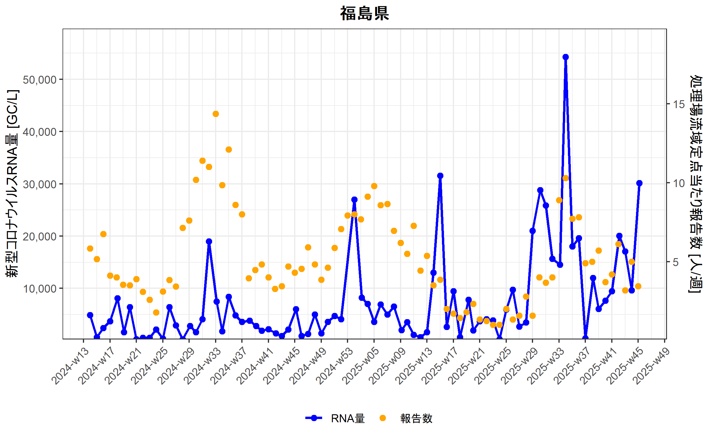 Fukushima_2025-11-4.png