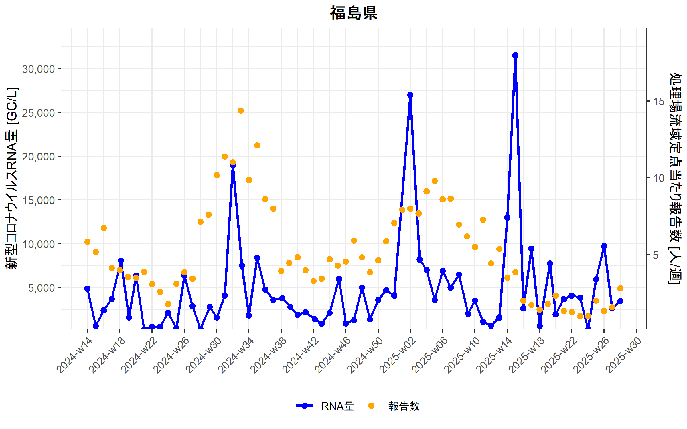 Fukushima_2025-7-7.png