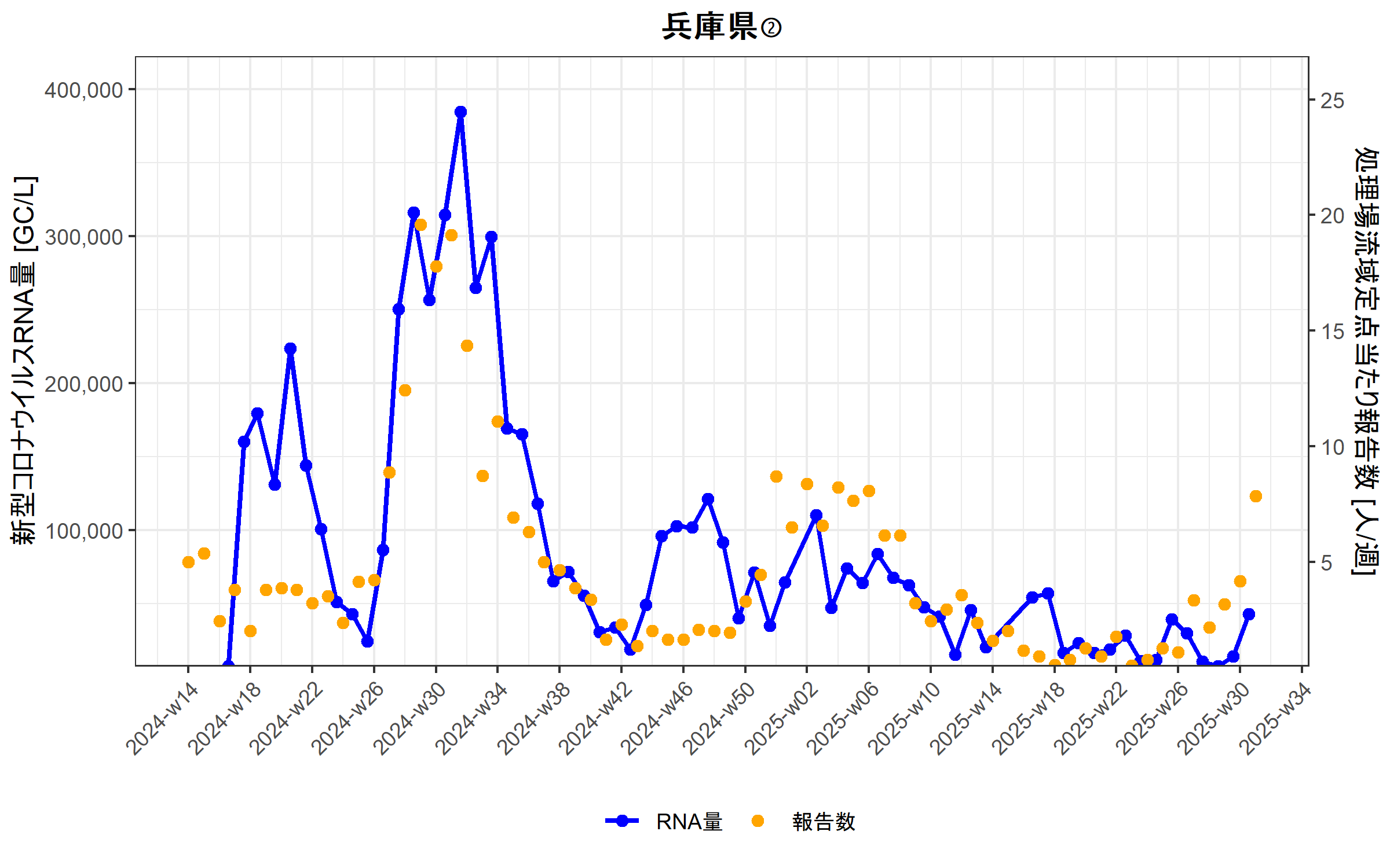 Hyogo2_2025-7-25.png
