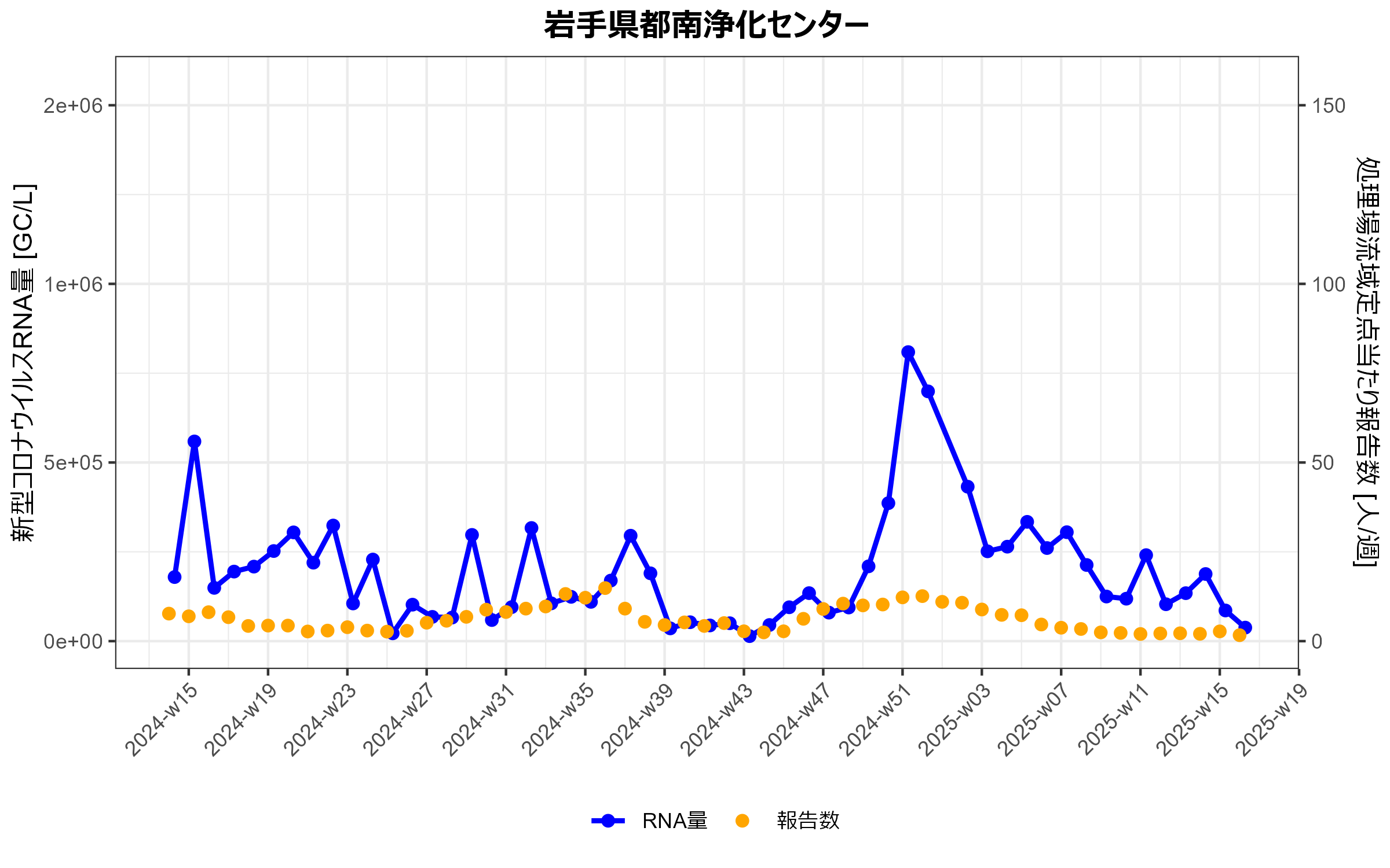 Iwate_05_w18_2025.png