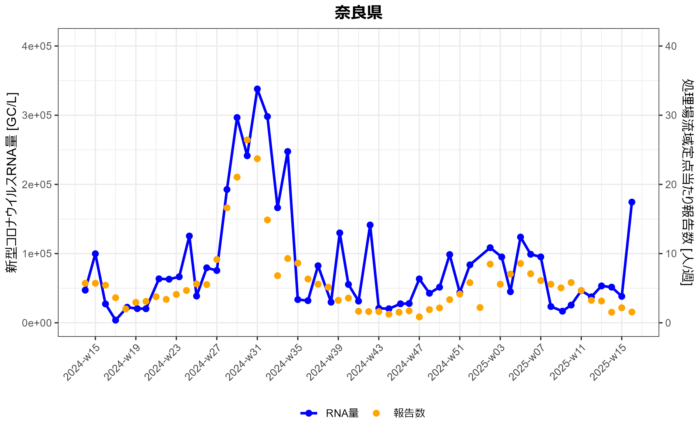Nara_05_w18_2025.png