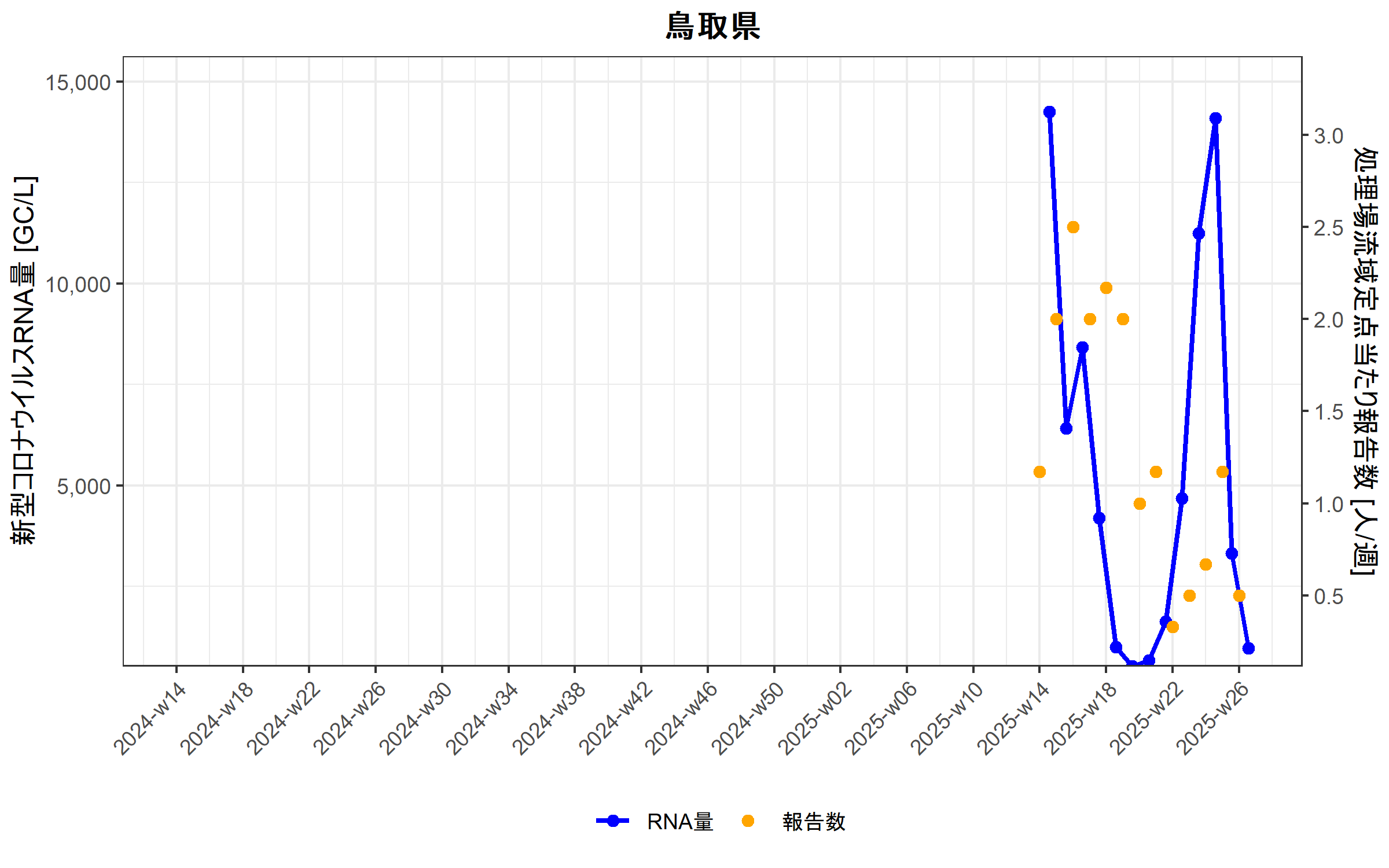 Tottori_2025-6-27.png