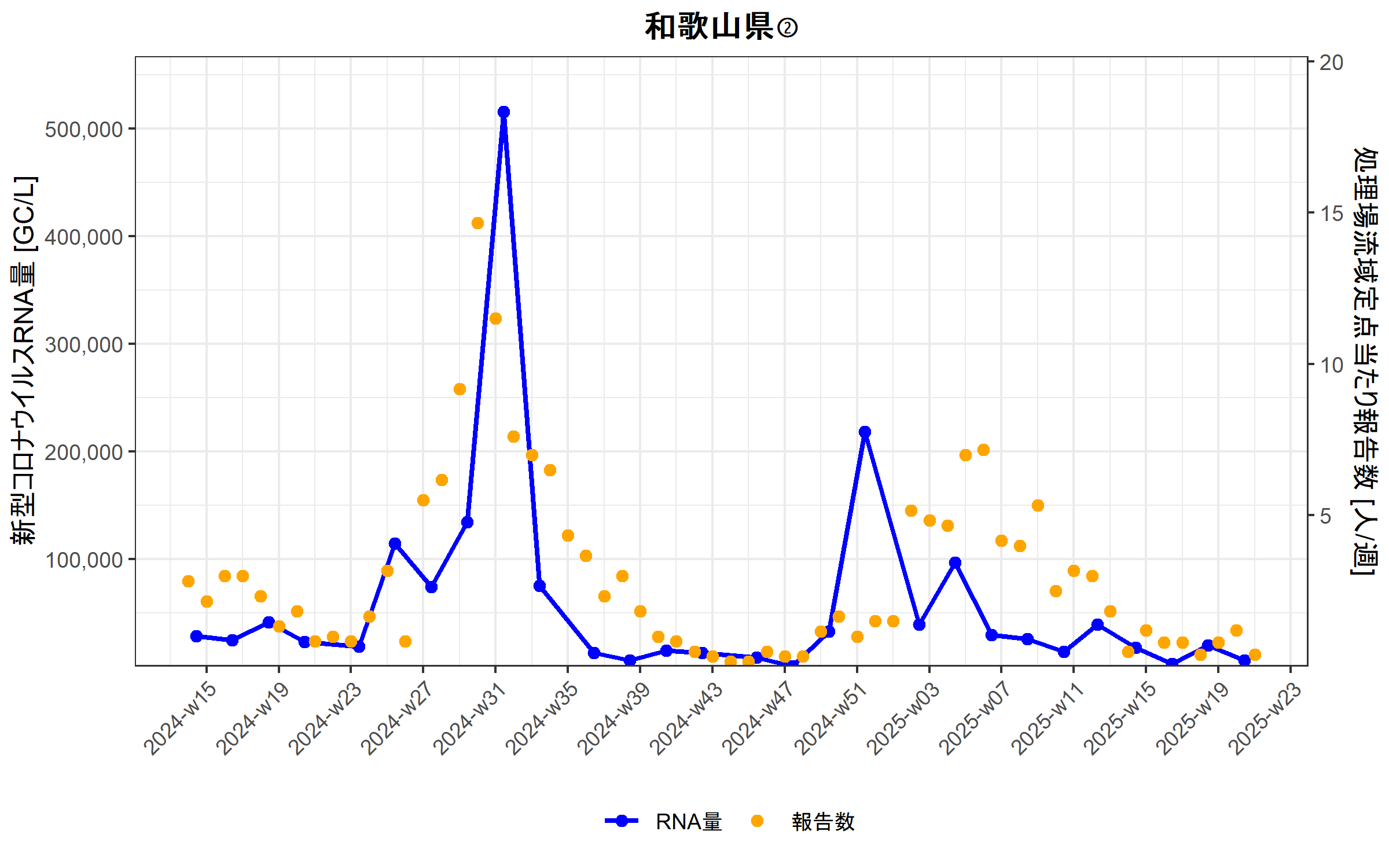 Wakayama2_2025-5-15.png